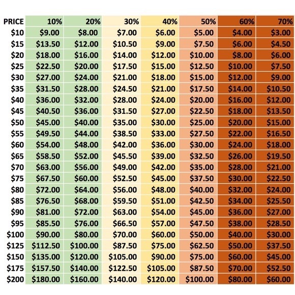 Handy Offer Chart 💚 - Picture 1 of 2